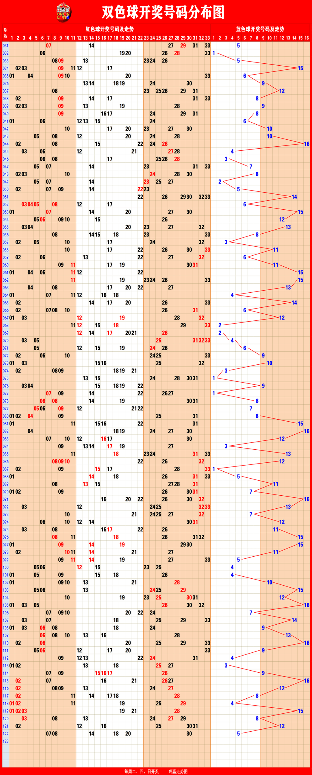 彩吧助手旧版走势图下载