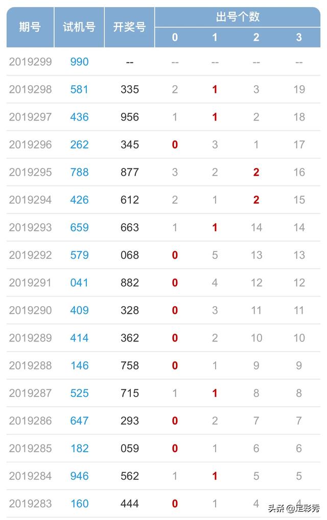 彩吧网3d试机号 彩吧网3d试机号