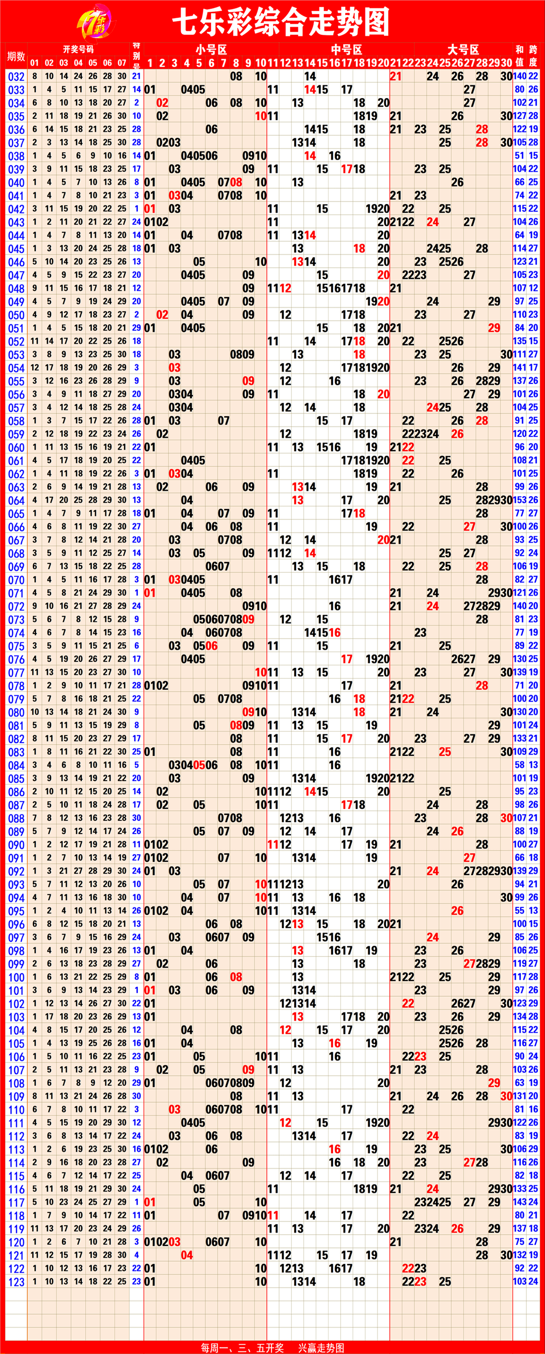 彩吧助手旧版走势图下载