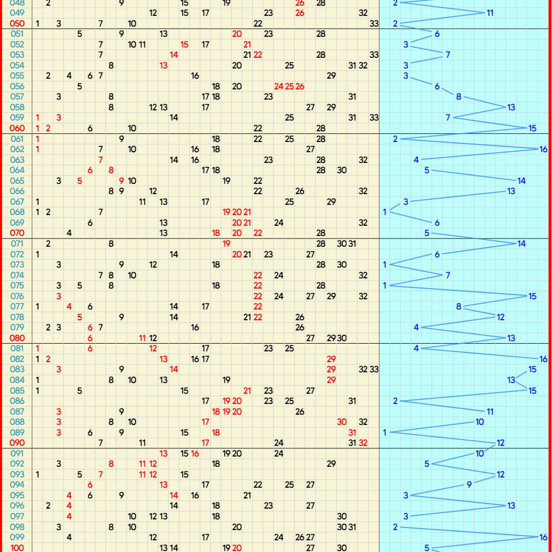 彩吧助手旧版走势图下载