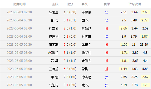 足球即时比分500网完整