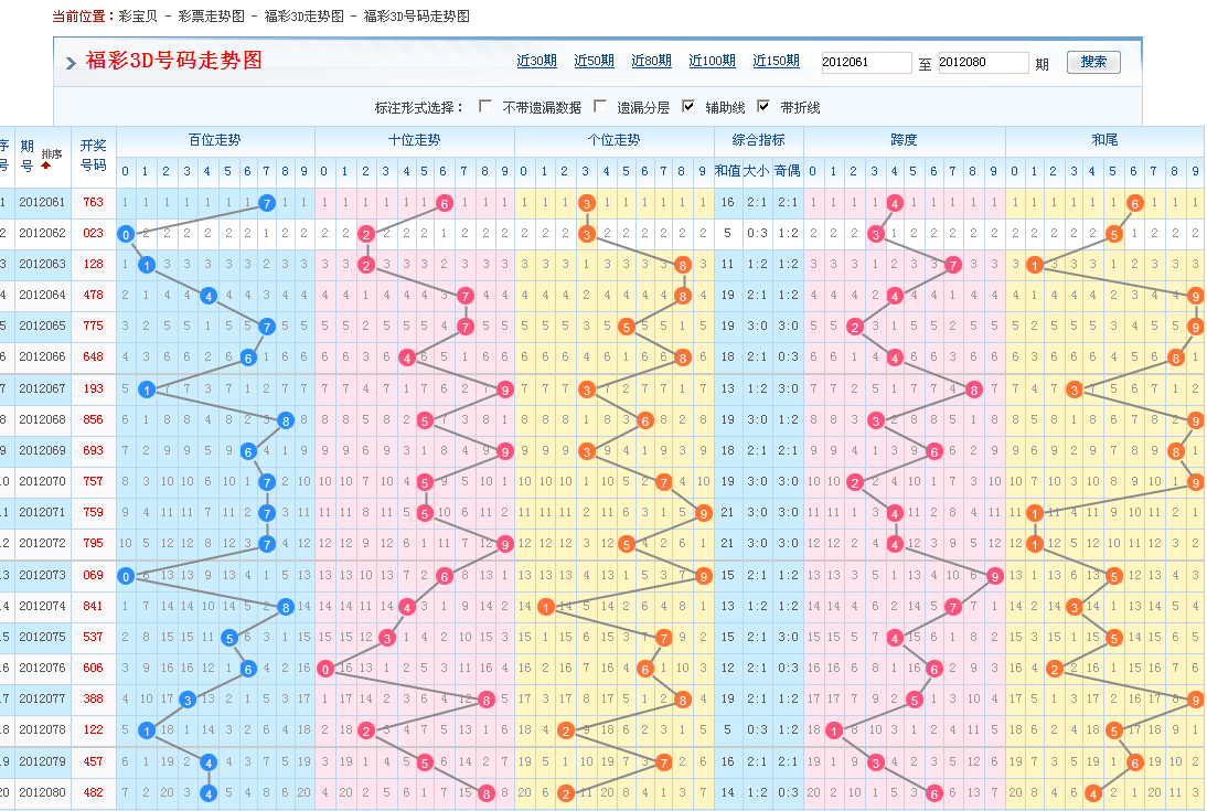 彩吧论坛试机号