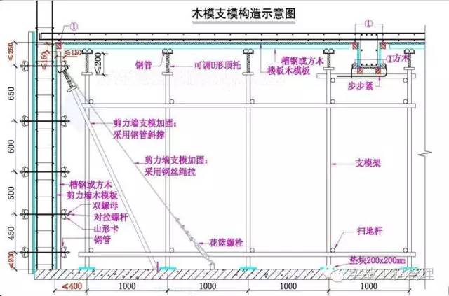 拉斯维加斯官方网站3133